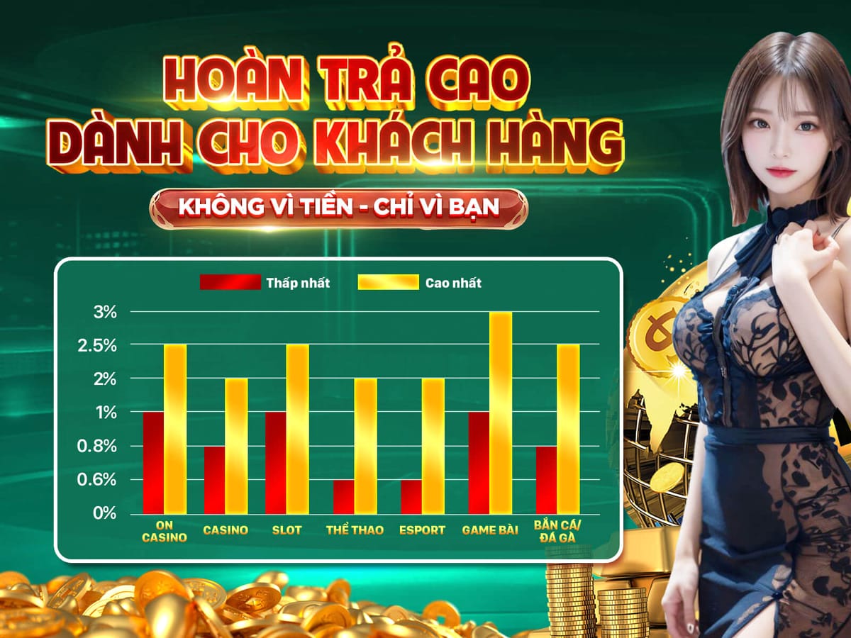 Thưởng Nạp Lại Hàng Ngày Lên Đến 50%